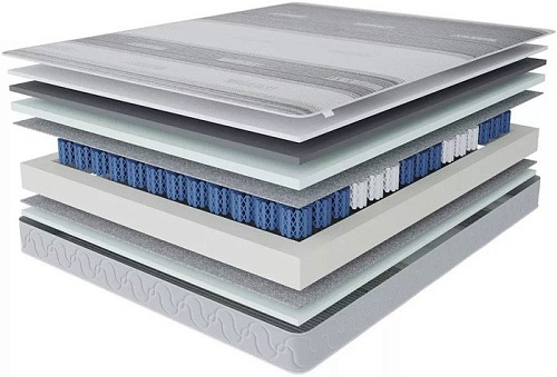 Матрас Stolline Комфорт-Спектр Magnetic в чехле 160x190