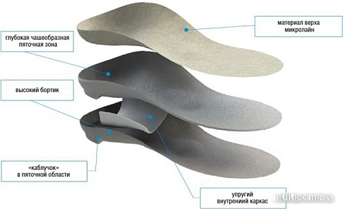 Стельки ортопедические Orto Profi Бейс 77 С высокими бортиками (р.44)