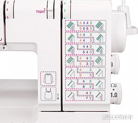 Распошивальная машина Janome CoverPro D Max