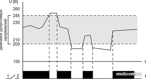 Реле напряжения Евроавтоматика F&F CP-722 EA04.009.009