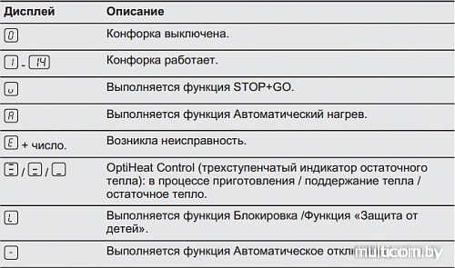 Варочная панель Electrolux EHF96547SW