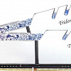 Оперативная память G.Skill Trident Z Royal 4x8GB PC4-28800 F4-3600C18Q-32GTRS