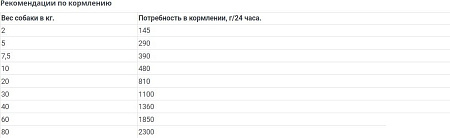 Консервированный корм для собак Happy Dog Sensible Pure Australia Кенгуру 400 г