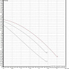 Циркуляционный насос DAB VA 25/180(1&amp;quot;)