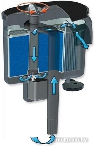 Внешний фильтр AquaEl Versamax FZN-1 EU