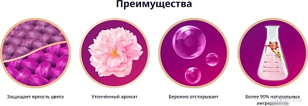 Гель для стирки Ласка Арома уход (3.85 л)