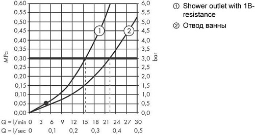 Смеситель Hansgrohe Vernis 71440670