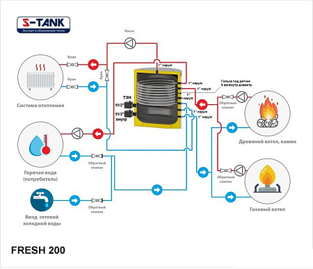 Бойлер косвенного нагрева S-Tank Fresh 200 ТЭН 3кВт