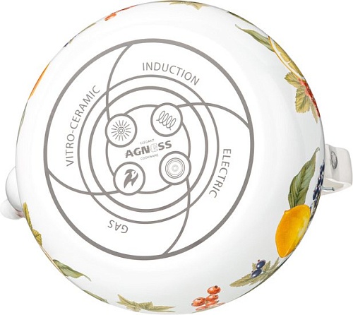 Чайник без свистка Agness Fruit Basket 934-585