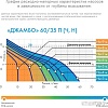 Насос Джилекс Джамбо 60/35 Н-К
