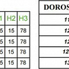 Душевой поддон Radaway Doros D Compact 110x90 [SDRD1190-05]