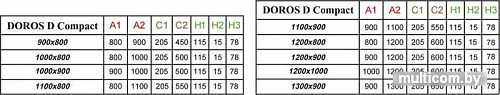 Душевой поддон Radaway Doros D Compact 110x90 [SDRD1190-05]