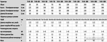 Бойлер косвенного нагрева S-Tank ТА90-1200