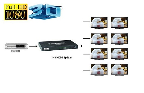 Разветвитель Orient HSP0108