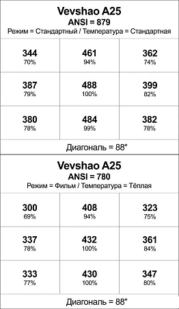 Проектор Vevshao A25