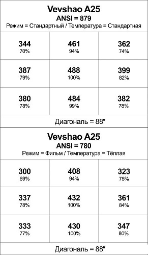Проектор Vevshao A25