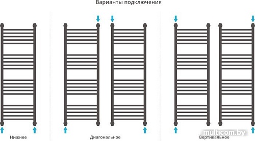 Полотенцесушитель Сунержа Богема+ 1200x400 00-0220-1240