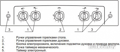 Кухонная плита GEFEST 5100-02 0009