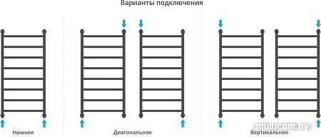 Полотенцесушитель Сунержа Галант+ 1000x500 12-0200-1050