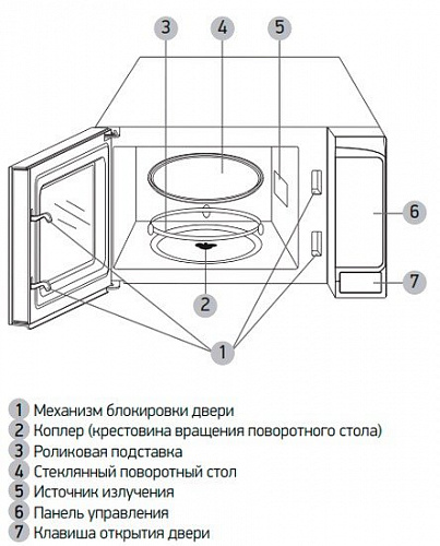 Микроволновая печь BBK 20MWS-727S/B