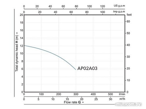 Фекальный насос A&P Marvel CD 1.3