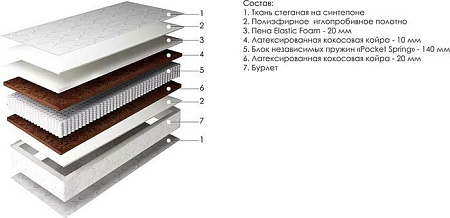 Матрас Пинскдрев Актив 80x200