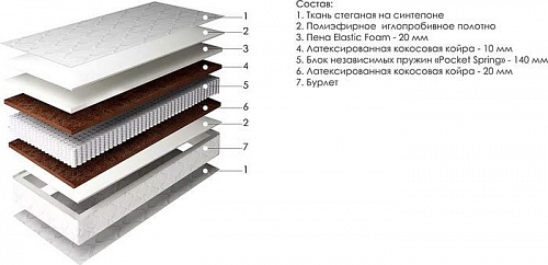 Матрас Пинскдрев Актив 80x200