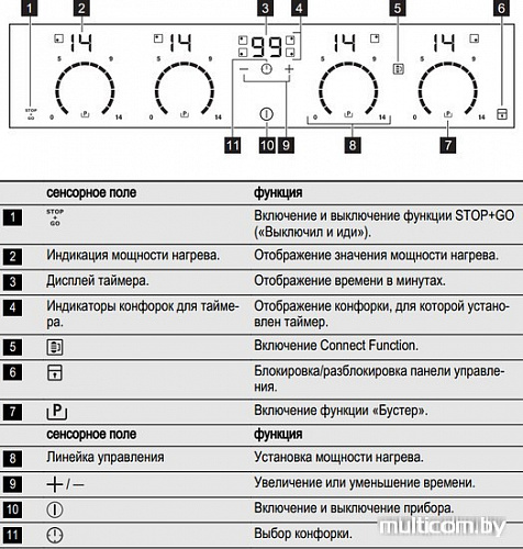 Варочная панель Electrolux EHD98740FK