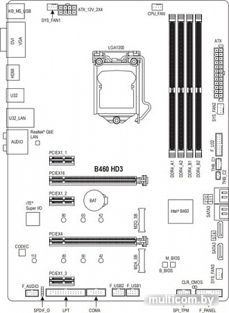 Материнская плата Gigabyte B460 HD3 (rev. 1.0)