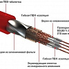 Кабель Ural 4RCA-PB5M