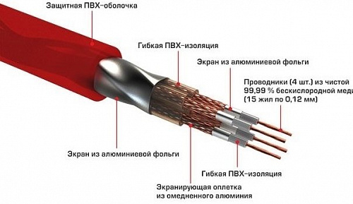 Кабель Ural 4RCA-PB5M