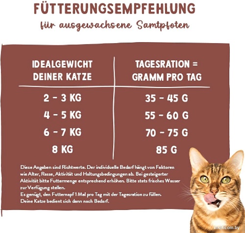 Сухой корм для кошек Bosch Sanabelle Indoor mit Perlhuhn & Preiselbeeren 2 кг