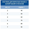 Сухой корм для кошек Doctrine для взрослых с лососем и белой рыбой 800 г