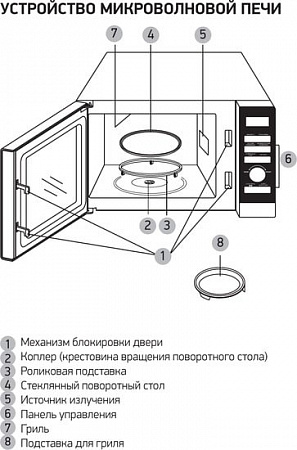 Микроволновая печь BBK 25MWI-939T/B