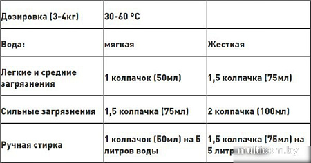 Гель для стирки Prosept Crystal White концентрат (1 л)