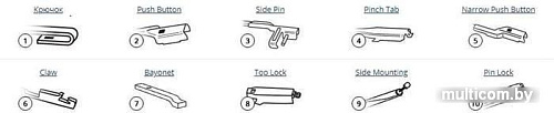 Bosch 3397014081