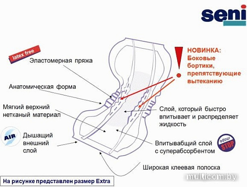 Урологические прокладки Seni Lady Extra (15 шт)