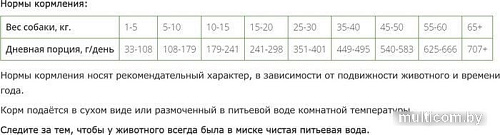Сухой корм для собак ZooRing Adult Dog Standart Птичий Микс 10 кг