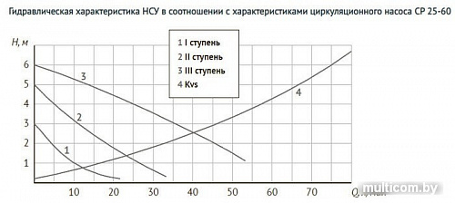 Запорная арматура Unipump Насосно-смесительный узел с термостат. стабилизацией MIX LOOP 81