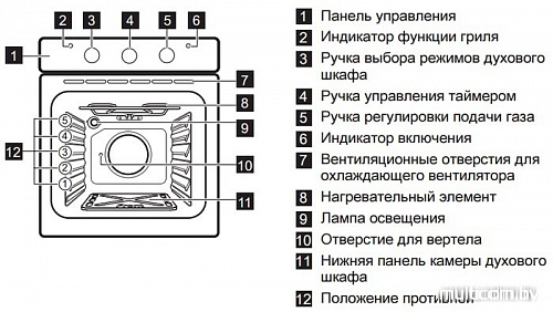 Духовой шкаф Electrolux EOG91102AX