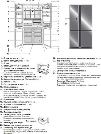 Многодверный холодильник Sharp SJ-FS97VSL