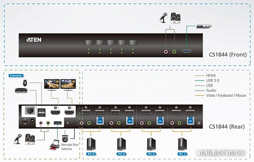 KVM переключатель Aten CS1844-AT-G