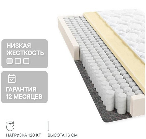 Матрас Seven Dreams Basic Foam 415540 (140x190)