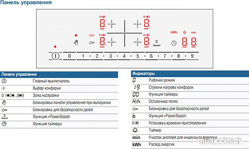 Варочная панель Bosch PIF673FB1E