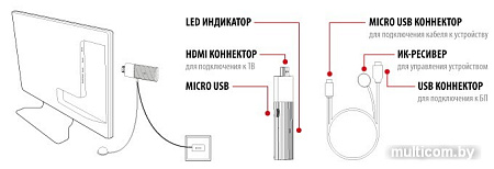 Смарт-приставка iconBIT Key Digital 16Gb XLR3088