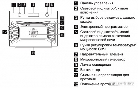 Духовой шкаф Electrolux EVY9760AOX
