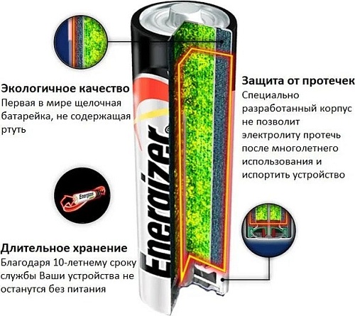 Батарейка Energizer Max LR03 AAA BL4 4 шт. E300157304P