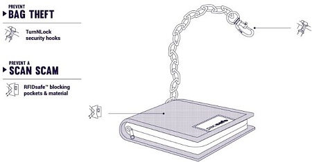 Кошелек Pacsafe RFIDsafe Z100 (черный)