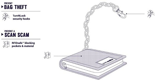 Кошелек Pacsafe RFIDsafe Z100 (черный)