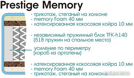 Sonline Prestige Memory Foam 150x190 (трикотаж)